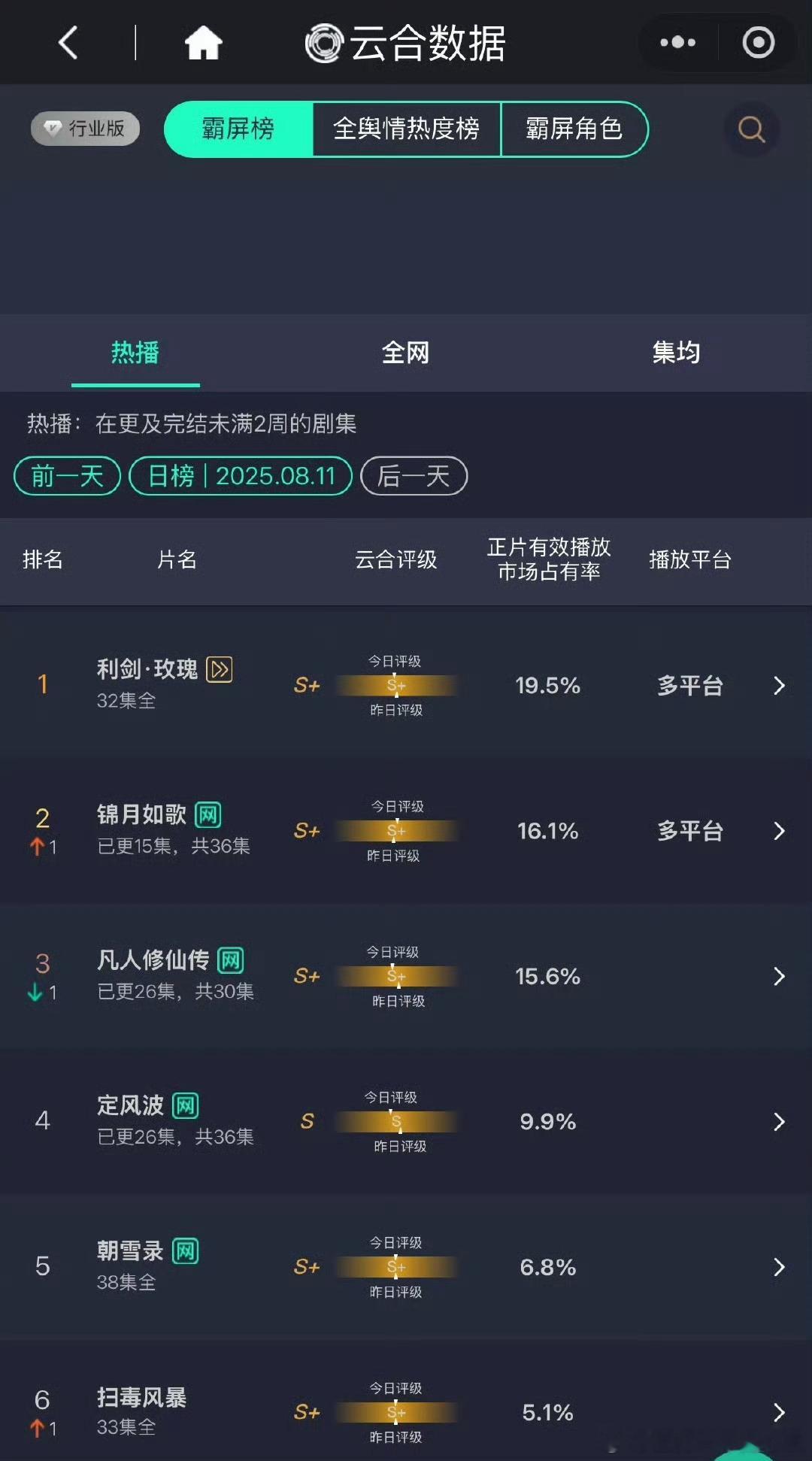锦月如歌云合超凡人修仙传 ​​​