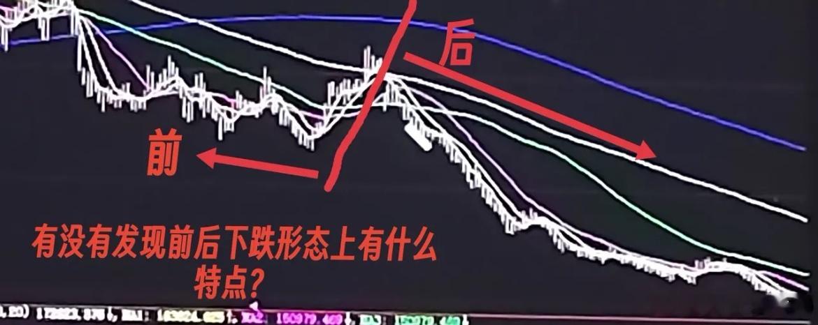 怎么抄底暨股票跌到底了有什么特征股票下跌，说明主力在高位完成了出货，也就是主力持