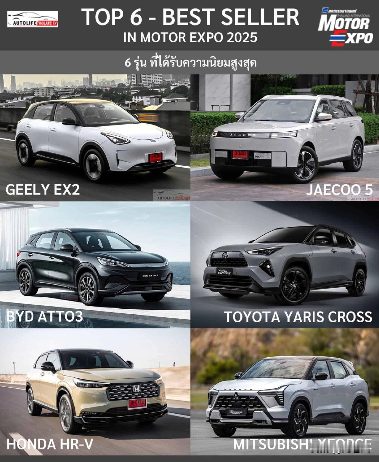 泰国车展六大畅销车型。
吉利星愿这是出海了。
看了下日系车在泰国依然享受高溢价。