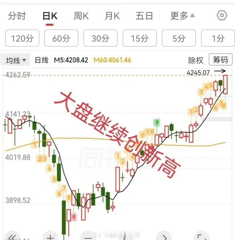 美股或盛极而衰科技主线持续领涨 大盘缩量收中阳 长牛格局已定万点可期今日A股再度