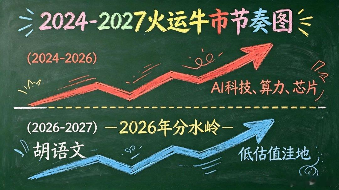 2026年7月：牛市下半场已经开始了！a股 美股AI交易遭重挫原因