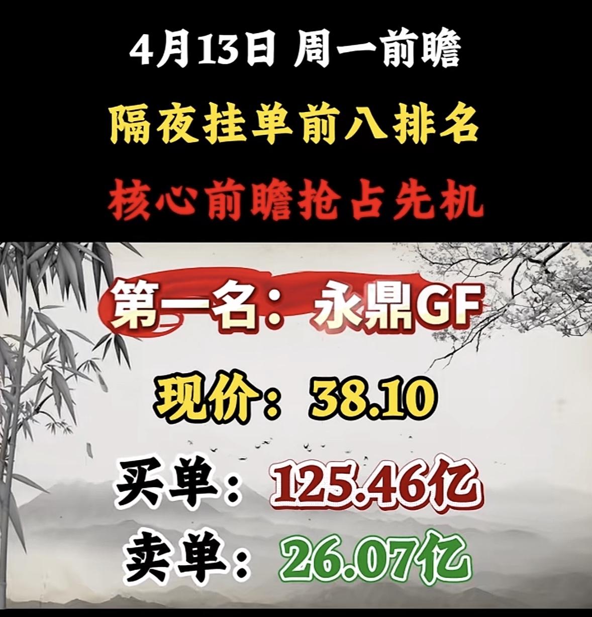 4月13日周一暗盘隔夜挂单排行榜揭晓

隔夜挂单这事儿，就像在游乐场提前一夜排队