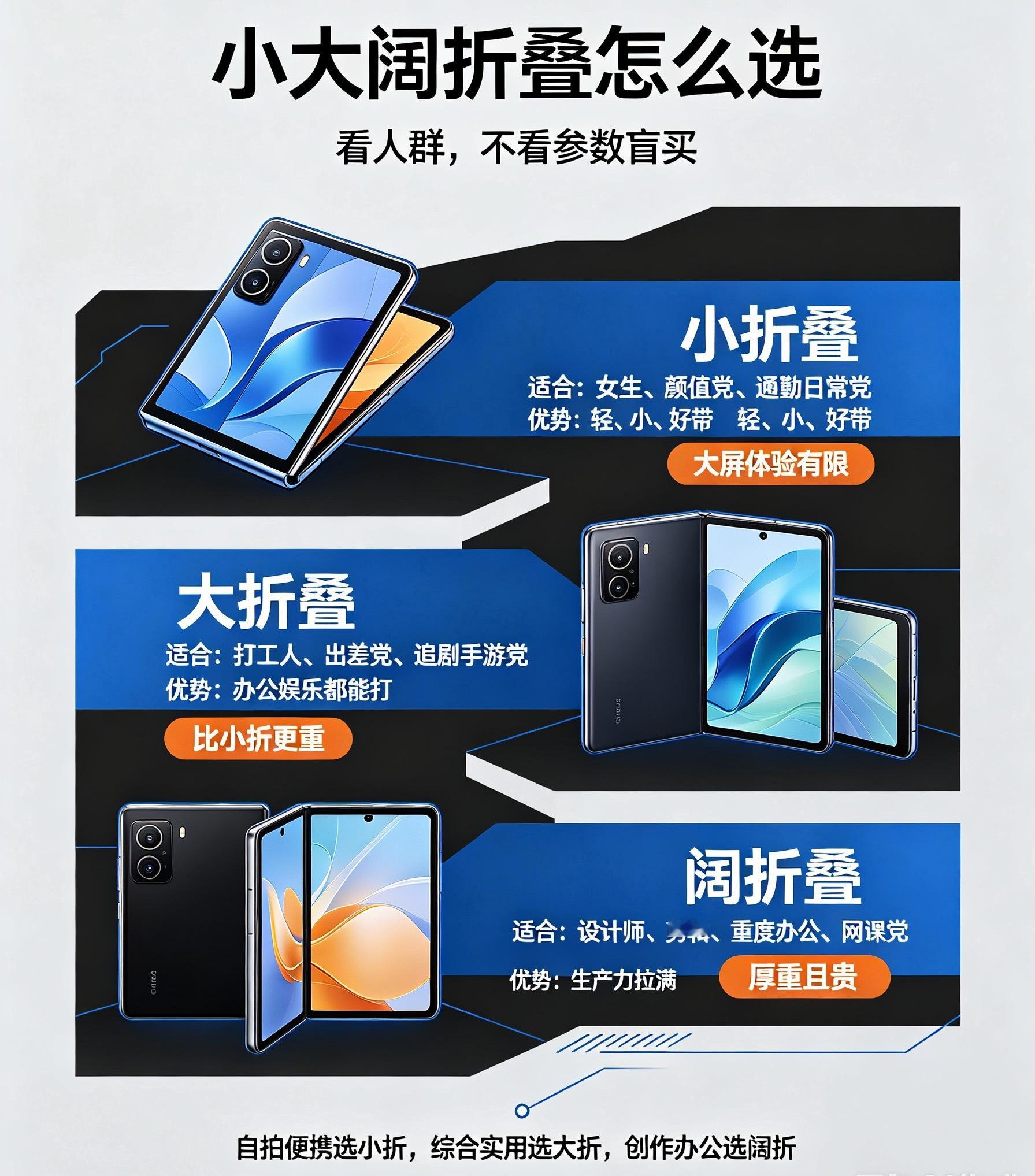 小大阔折叠分别适合什么人还在纠结折叠屏该选哪种形态？小折叠、大折叠、阔折叠，一次
