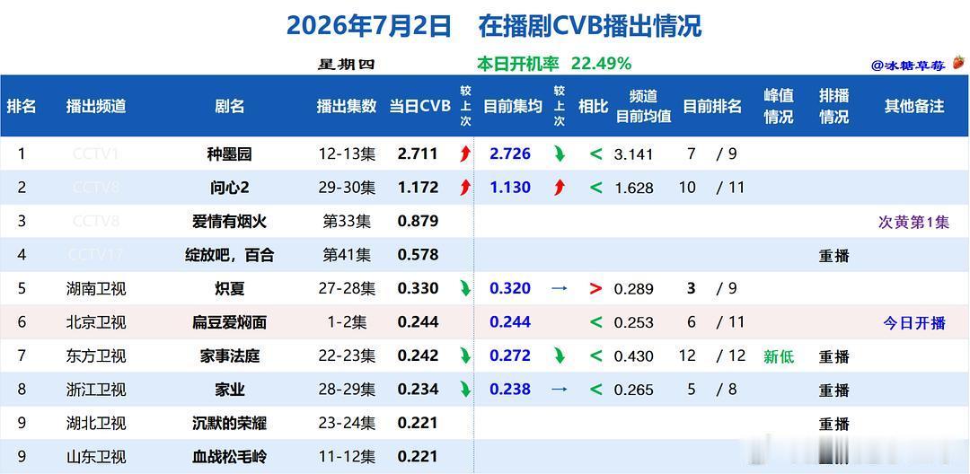 问心继续冲 