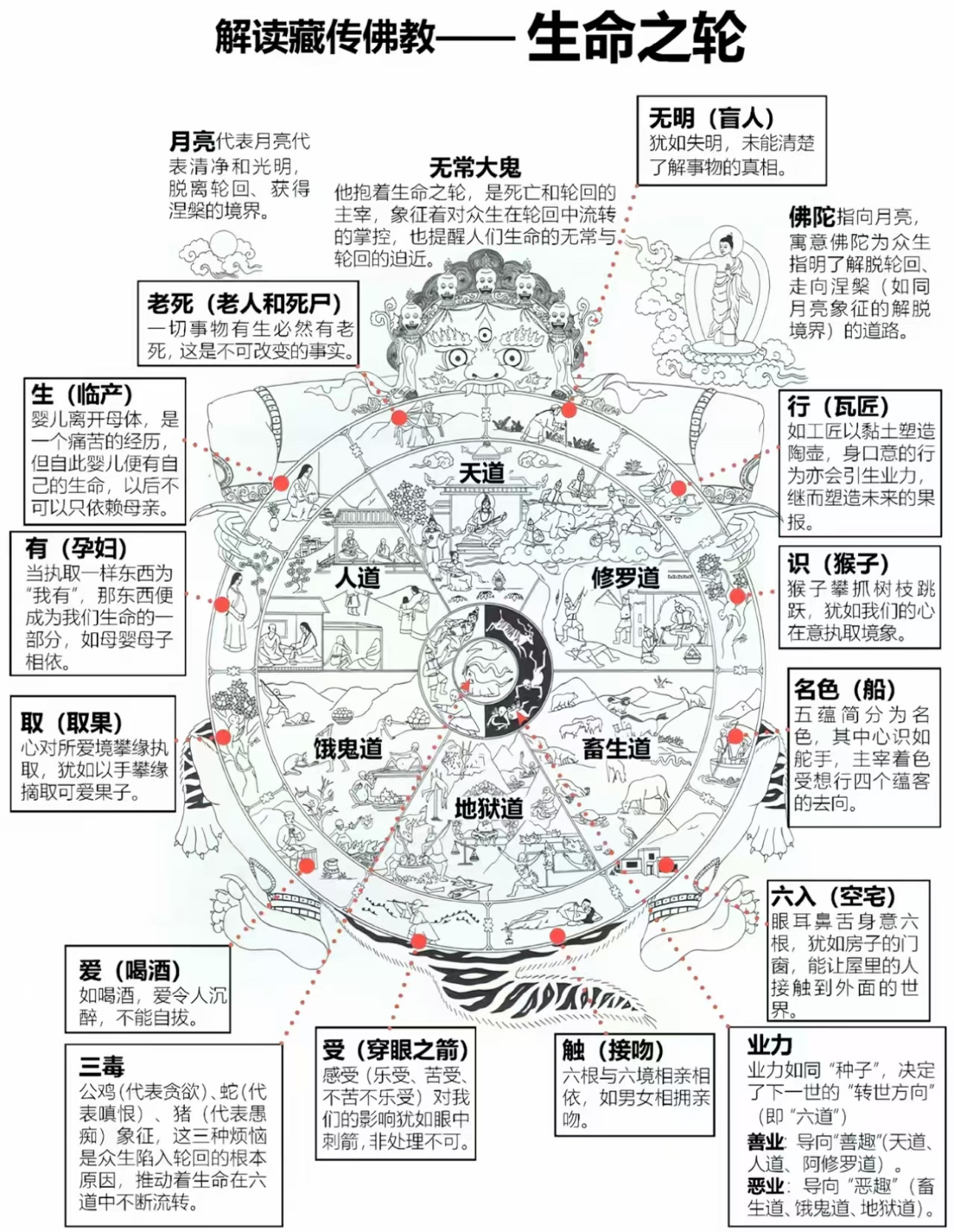 每个人都有福分，但如果因为你做恶太多，你的恶业盖住了你的福，那么就会让你的福离你