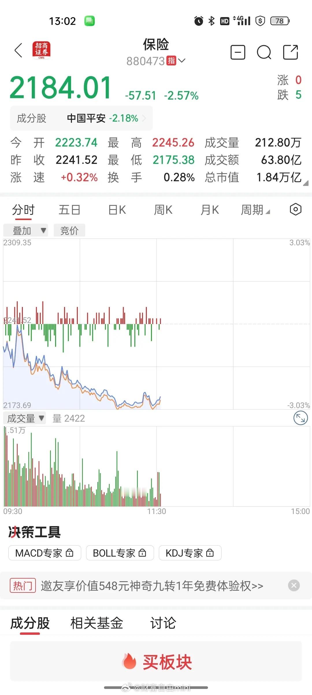 下午盘来了，正规市场的汪汪队，是拨乱反正，促进股市健康发展。我们的汪汪队，则独树