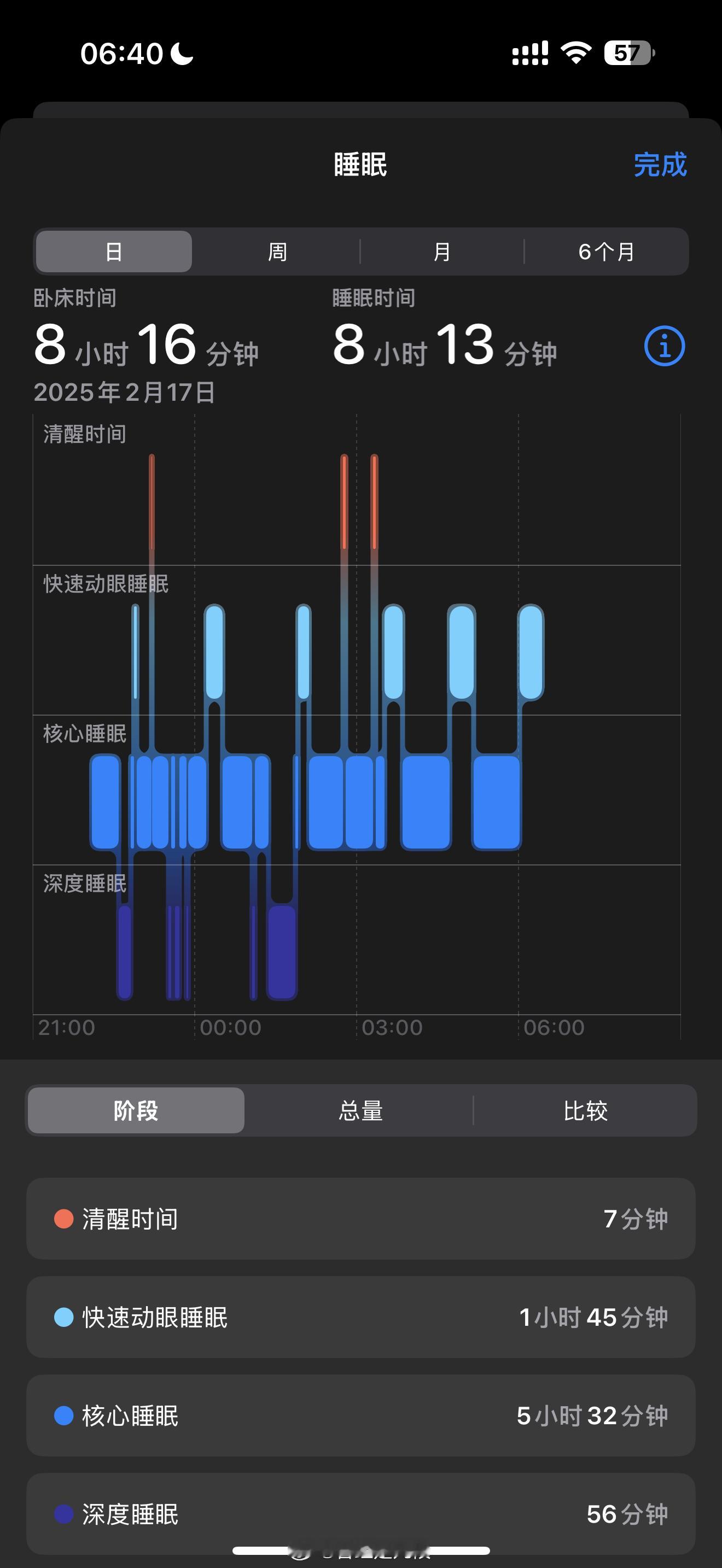 看我的睡眠时间[允悲][允悲][允悲][允悲][允悲][允悲] 