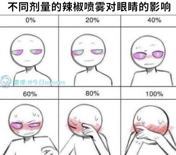 讨厌（9gag）今日meme 今日memes