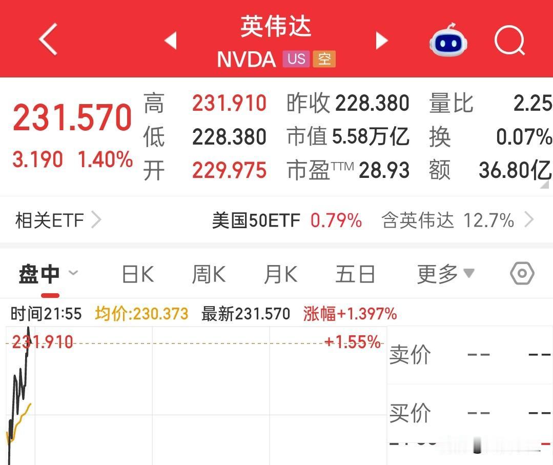 英伟达距离十万亿美元还有多远？
目前市值能够维持在5.5万亿美元上方。

节前还