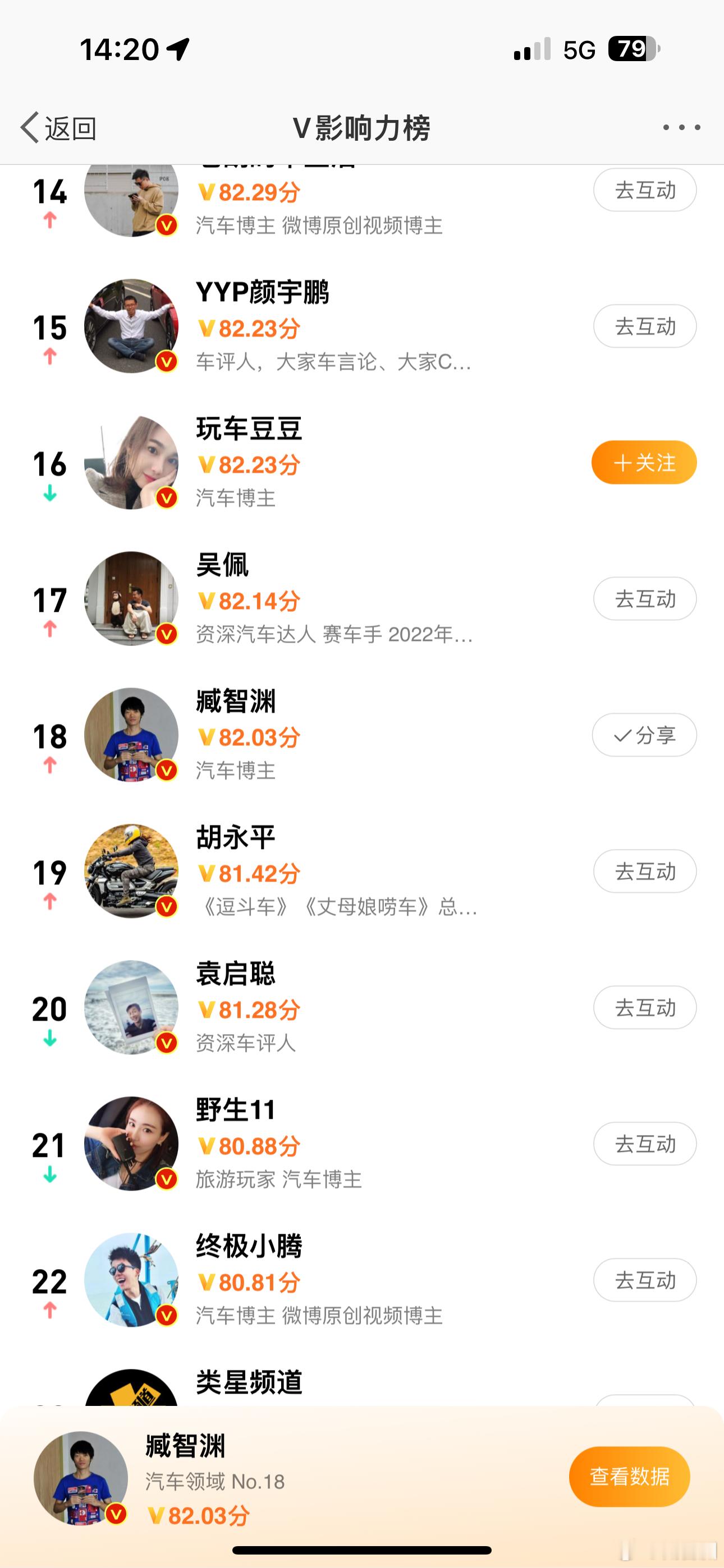 离前10最近的一次 [太开心][作揖] ​​​