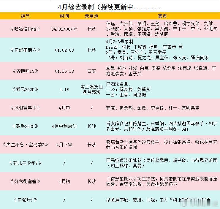 4月综艺录制🈶《你好星期六》2号嘉宾：章昊、王安宇、王玉雯等3号嘉宾：刘诗诗、
