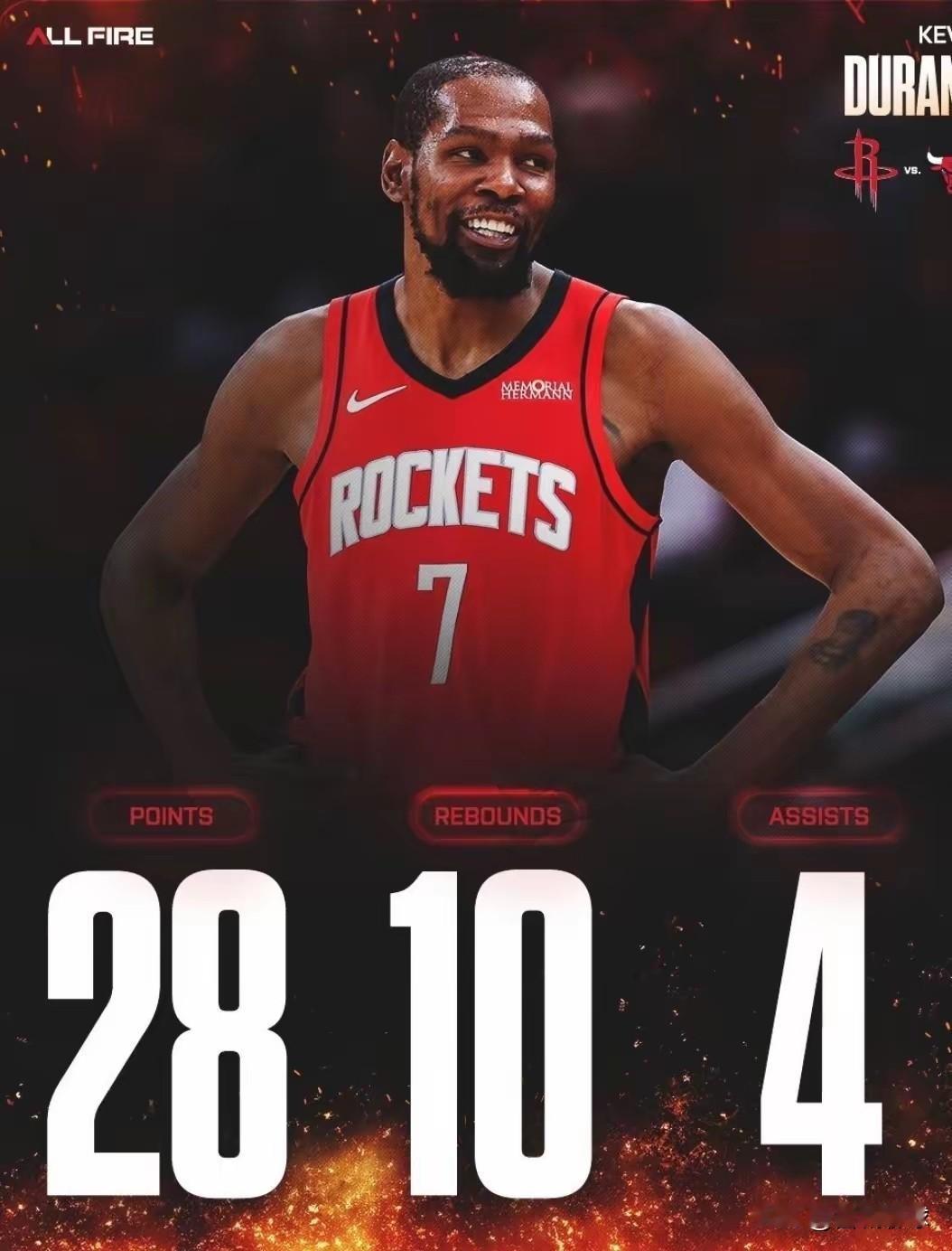 杜兰特总得分即将超越诺维斯基[比心][比心][比心]