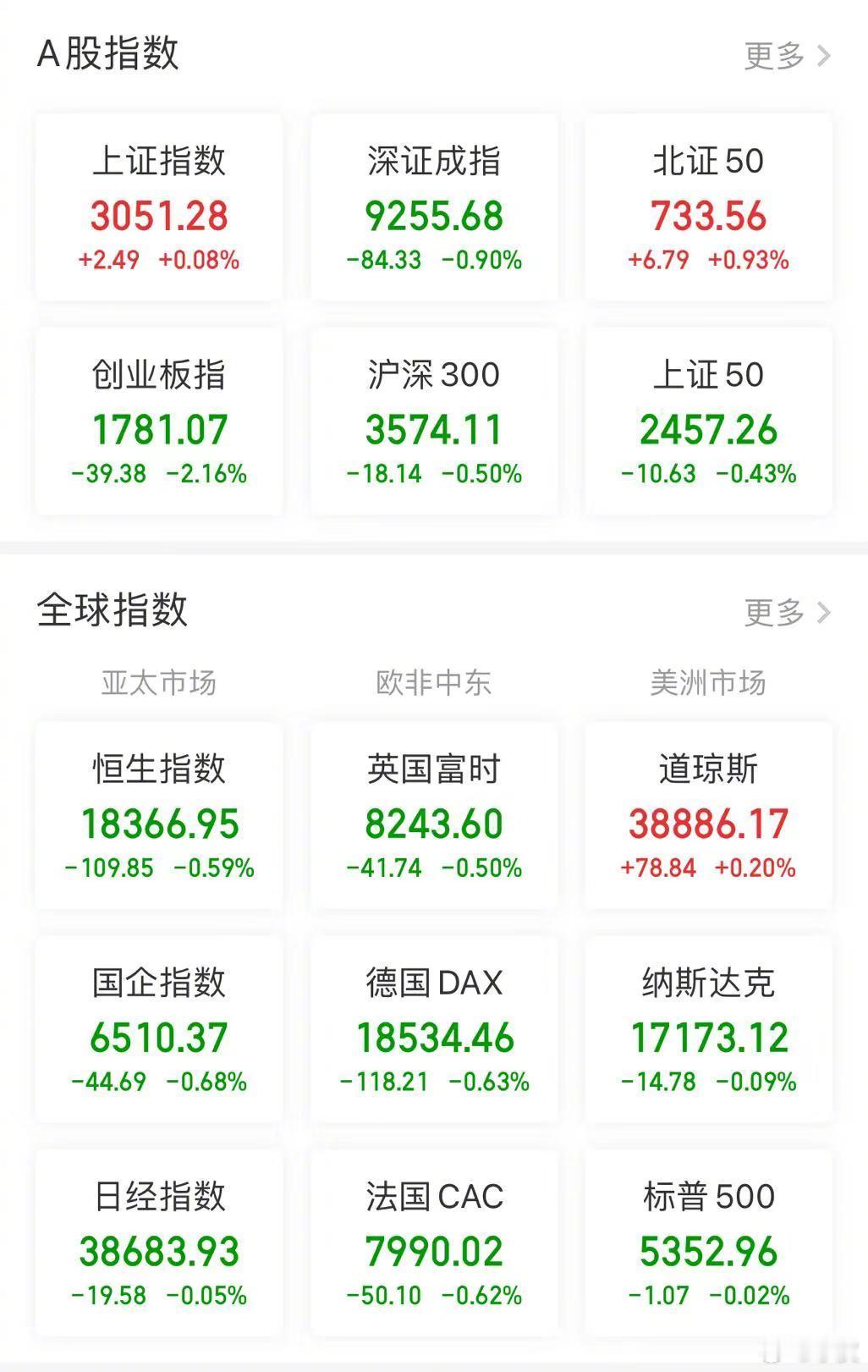 【今日看盘】世界上最尴尬的事情，莫过于表错情、会错意。受到昨天盘后中国证监会上市
