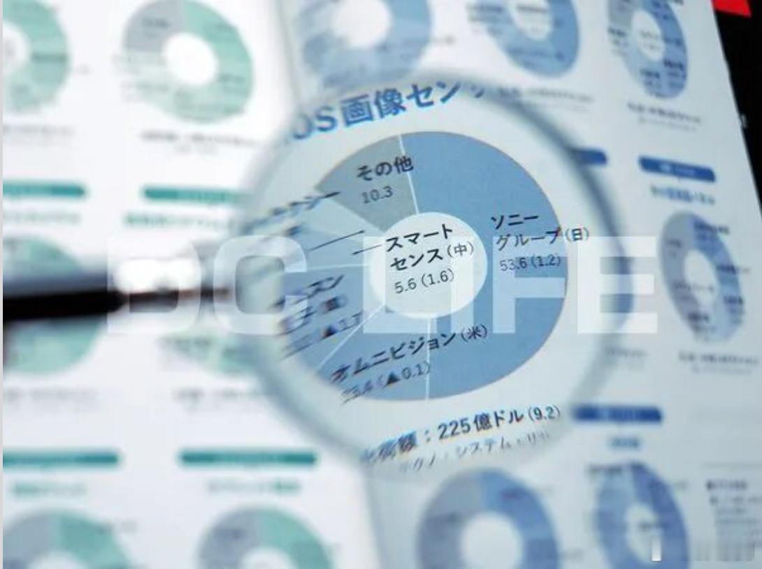 【 2025年CMOS影像传感器市场份额排名出炉，国产传感器正快速崛起】先来看结
