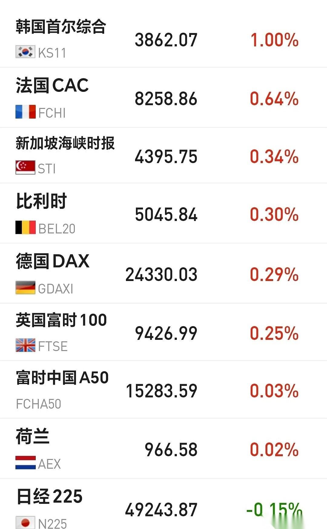 今天这盘面，看得我后背直发凉。
一边是560多万人疯了一样往里冲，加仓！加仓！