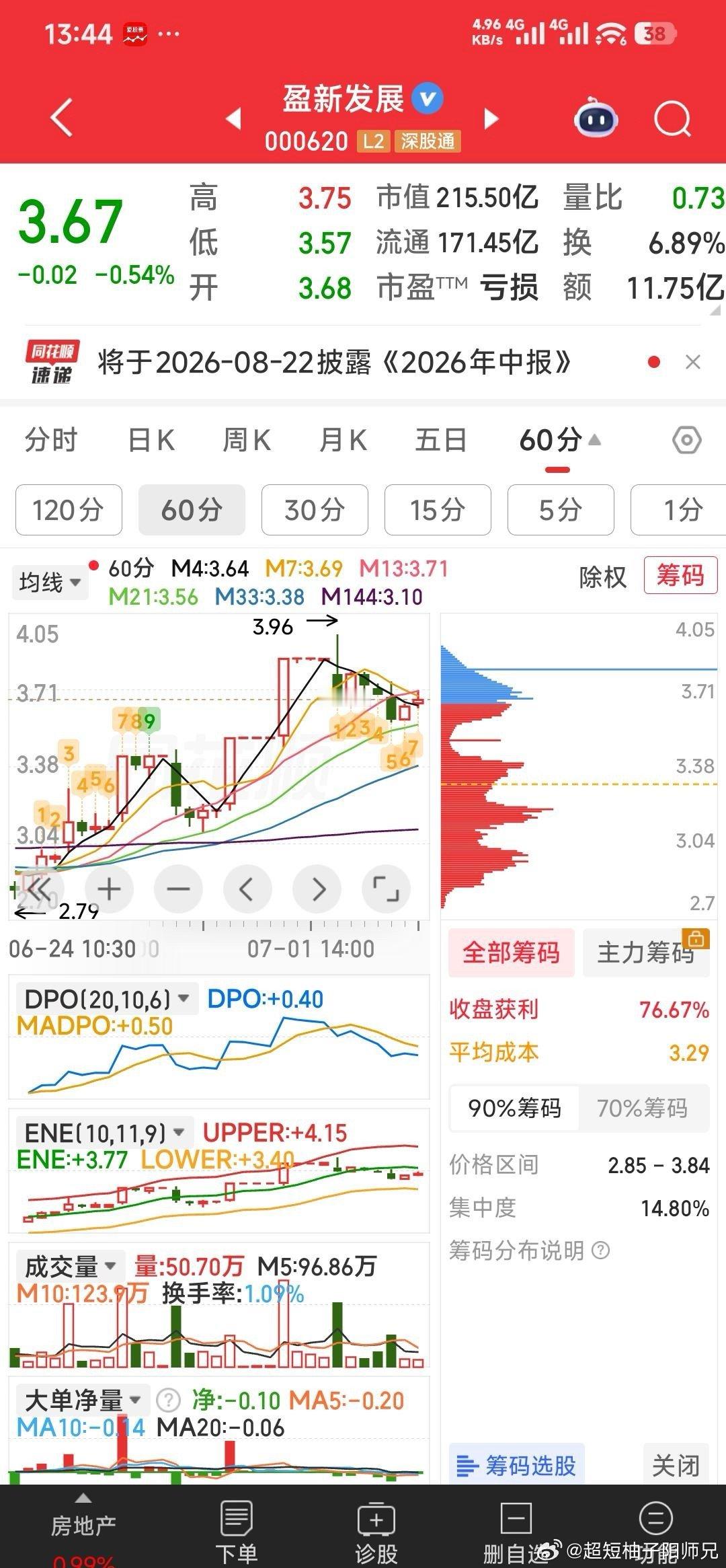 半导体暴跌信仰崩塌【下午股评之四】盈新发展，预计下午就拉起来收根阳线，为下周一拉
