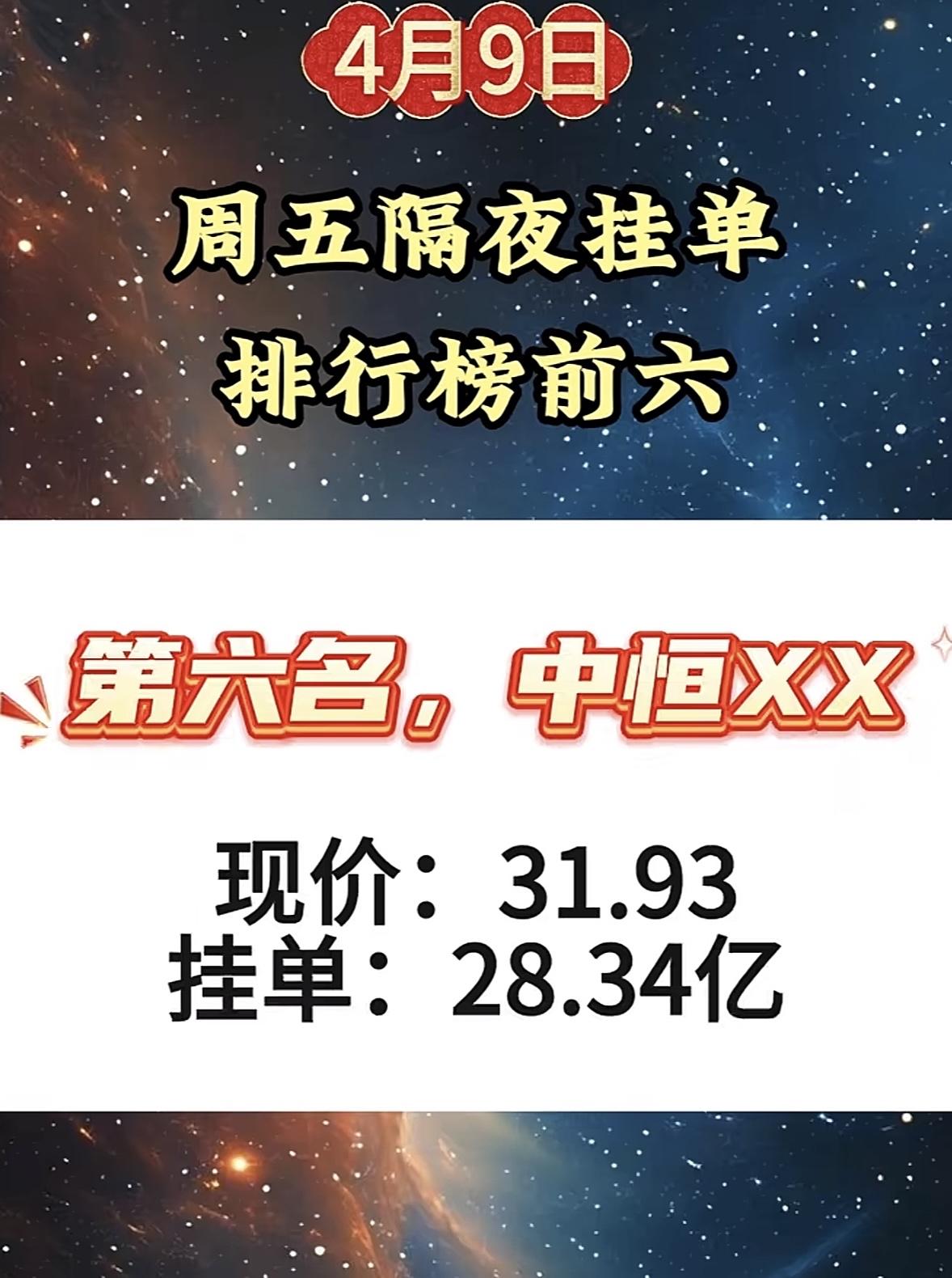 4月10日周五隔夜挂单排行榜出来啦。

特发信息强势夺冠，真是引人注目！除了冠军