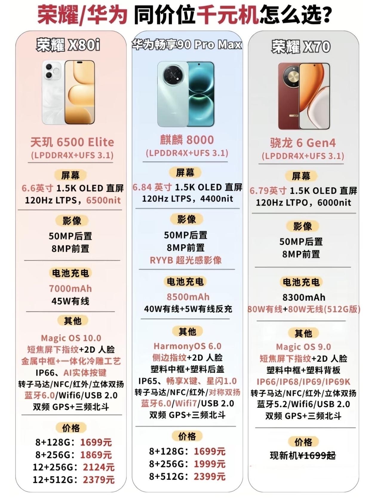 万万没想到[捂脸]华为和荣耀在中低端市场也是迎来了正面对决，你们更看好谁？
荣耀