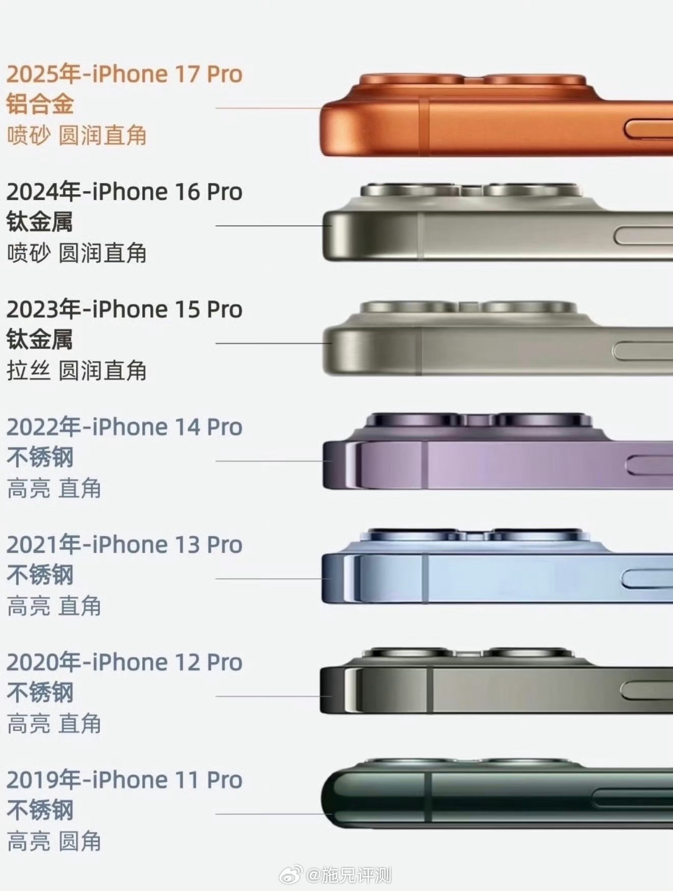 iPhone哪个材质手感最好钛金属，不锈钢，铝合金，你们喜欢哪种材质？钛金属（i
