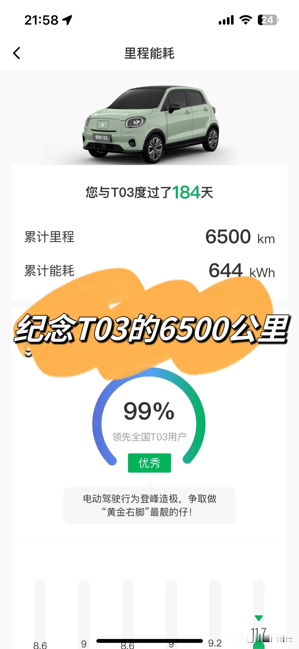 纪念T03的6500公里

前段时间有人在某红薯问我T03的车型和品牌的问题，原