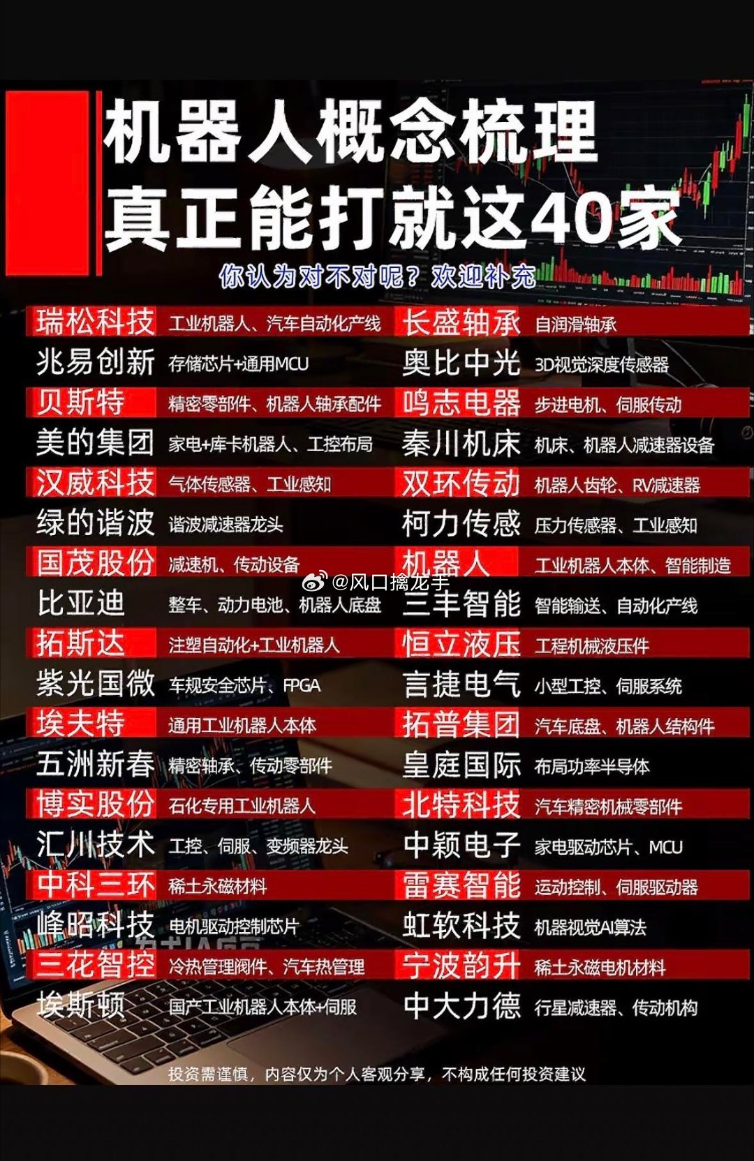 40家机器人概念股全梳理｜🤖行情躁动，但这场赌局不能盲目下注⚠️重要声明：内容