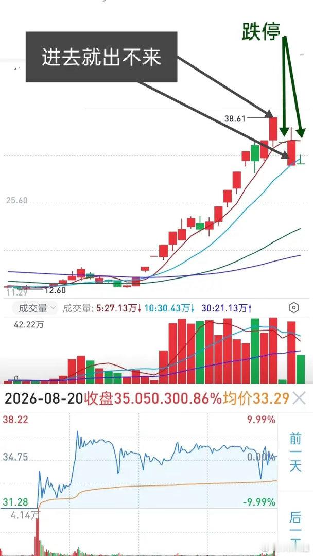 大资金运作下普通投资者容易被动承受波动，短线博弈本身就存在不小不确定性。前一日还