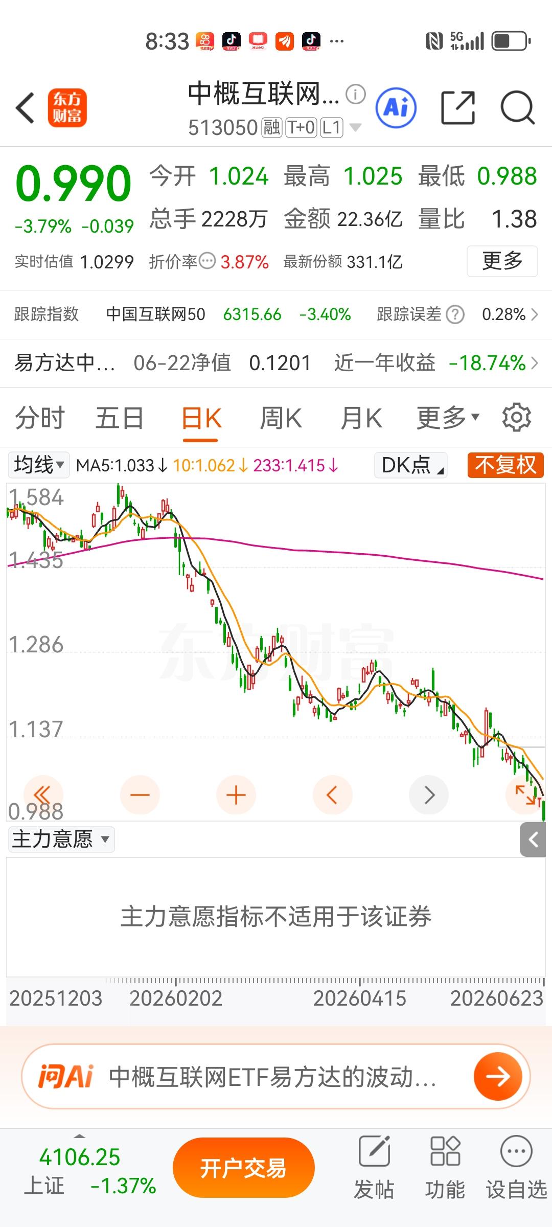 我持有的中概互联网ETF跌惨了，已经套牢40%，还有解套的机会吗[大哭][流泪]