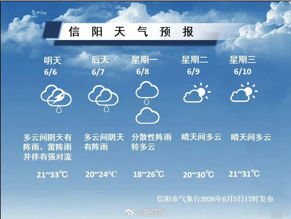 今日芒种高考天气请查收具体预报 （信阳气象）信阳生活 信阳