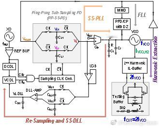 我国高性能时钟芯片研究取得进展 5.5G/6G无线通信技术的迭代演进及下一代串行
