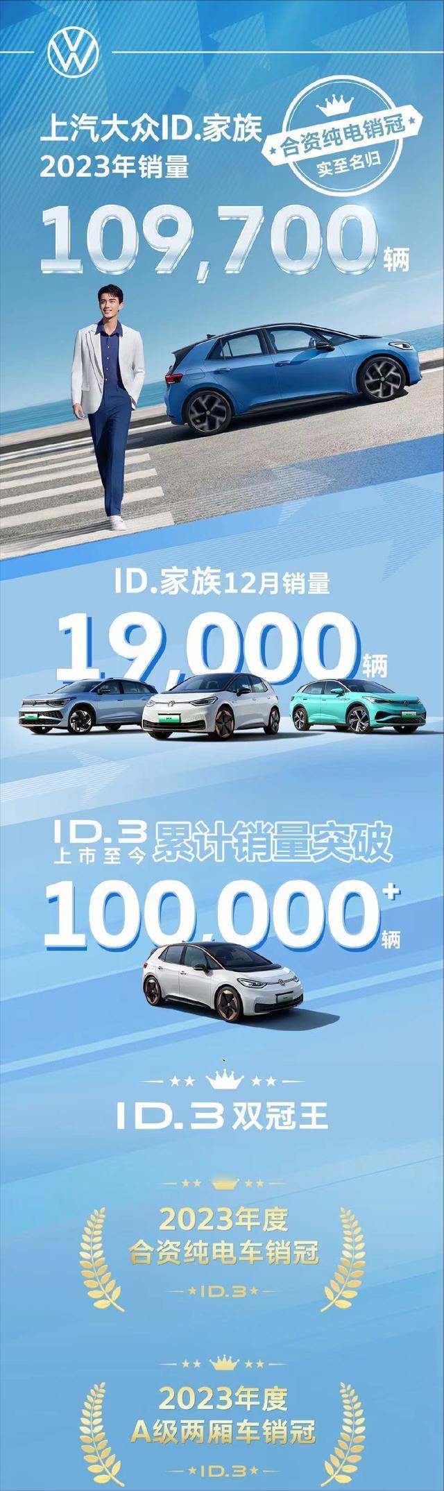 上汽大众公布了2023年ID家族销量，总计销售10.97万辆，其中ID.3累计突