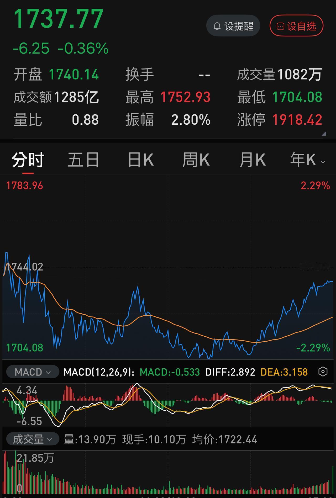 科创50指数虽然V起来了，但传递出极其危险的信号。
在中芯国际、寒武纪、海光信息