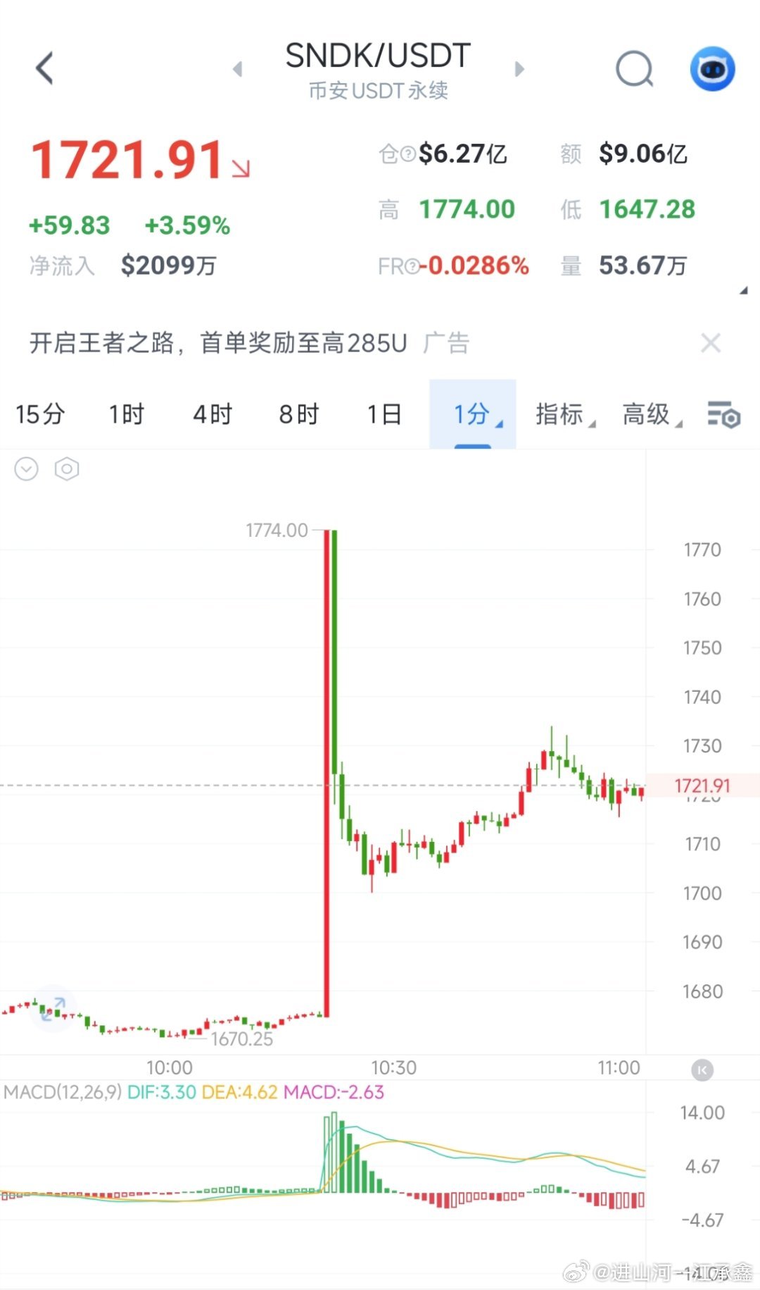这玩意单纯的靠K线是无解的吧？sndk比特币btc