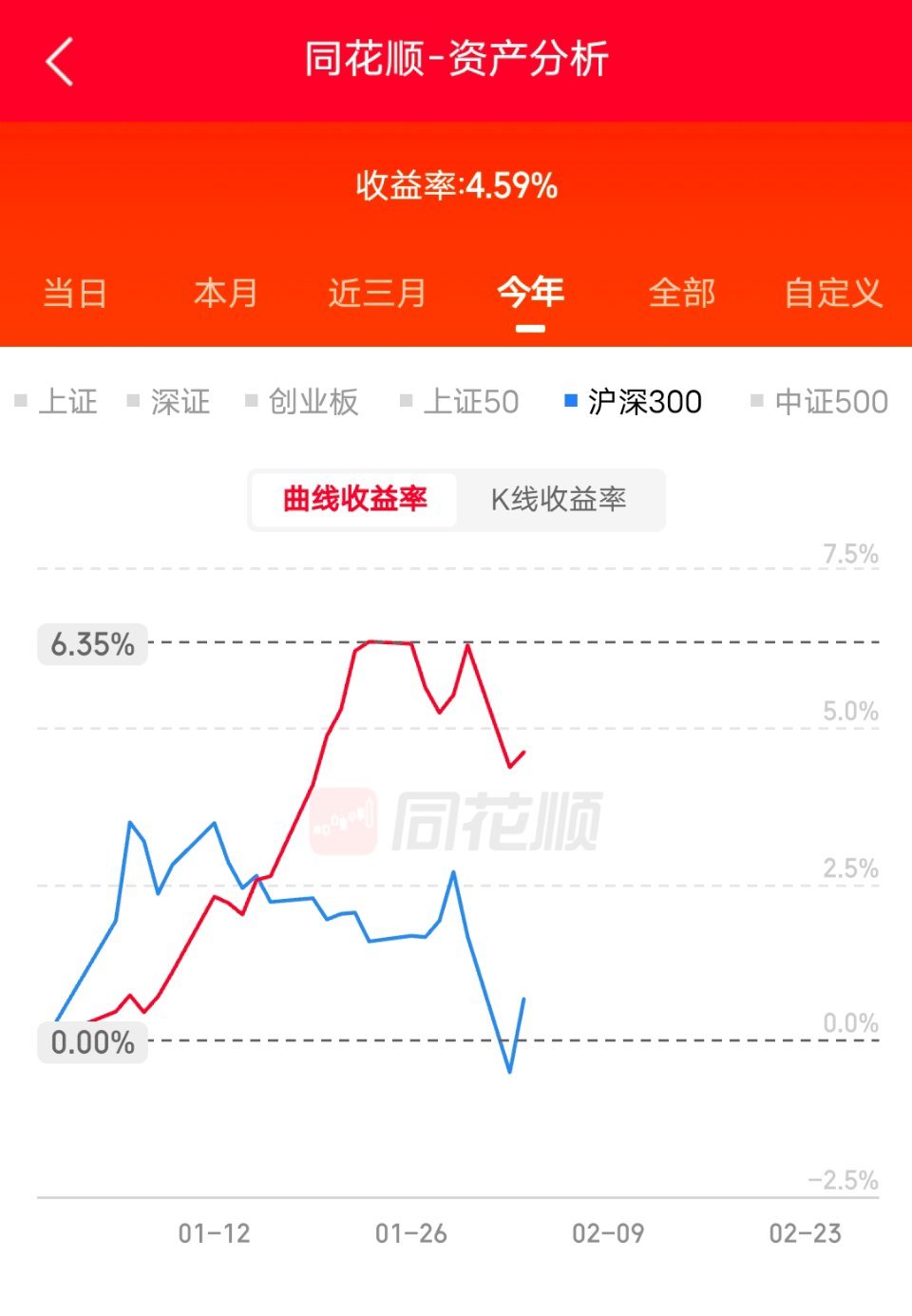 昨天丢了一头牛，今天回来一只鸡
