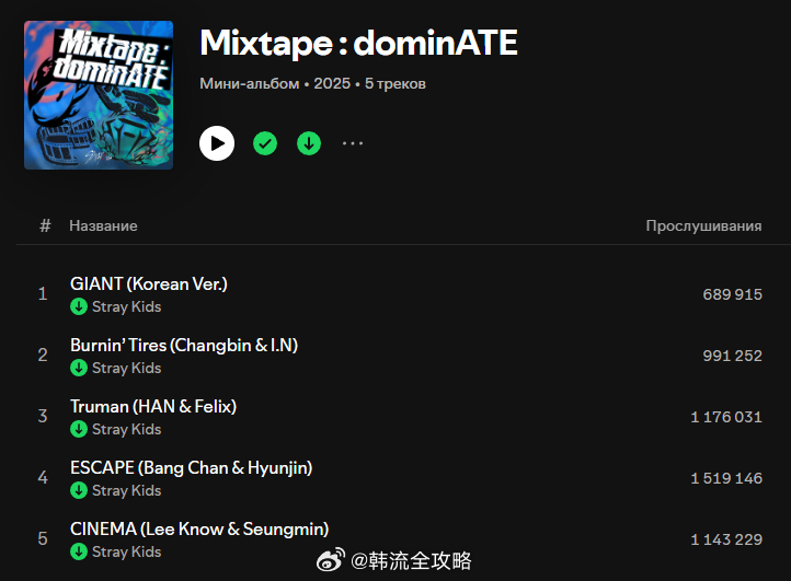 straykids[超话]《Mixtape : dominATE》Spotify