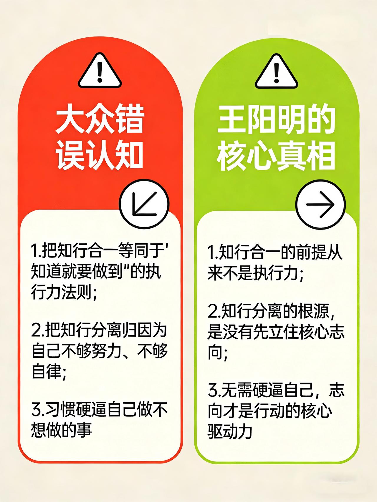 知行合一，要先立志