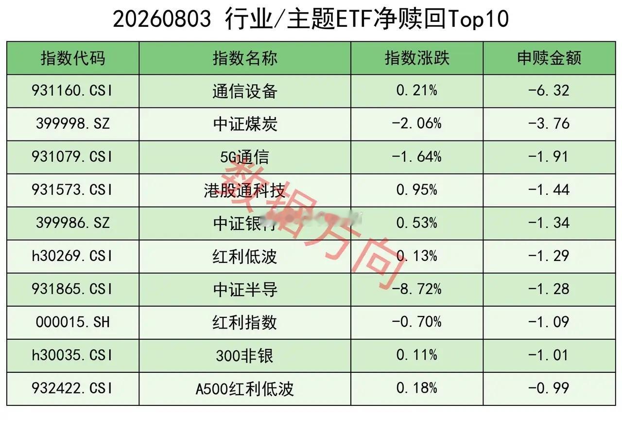 利好有些多，集成电路、新型电力、交通运输、港股通都有 美股三大指数周一全线大涨，