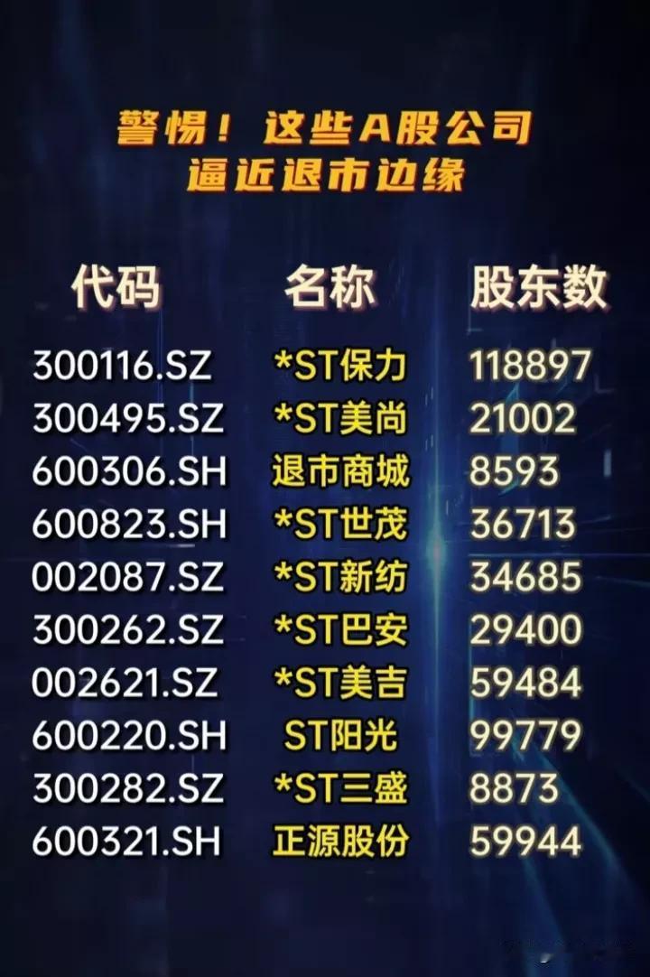 注意了，A股这些公司潜在退市风险！
市值退市风险：ST美尚、ST博越、ST三盛、