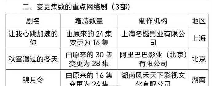 哈妮克孜 黄俊捷《锦月令》已过审即将下证，果敢帅气首领凤作人和腹黑毒舌太子薛和煦