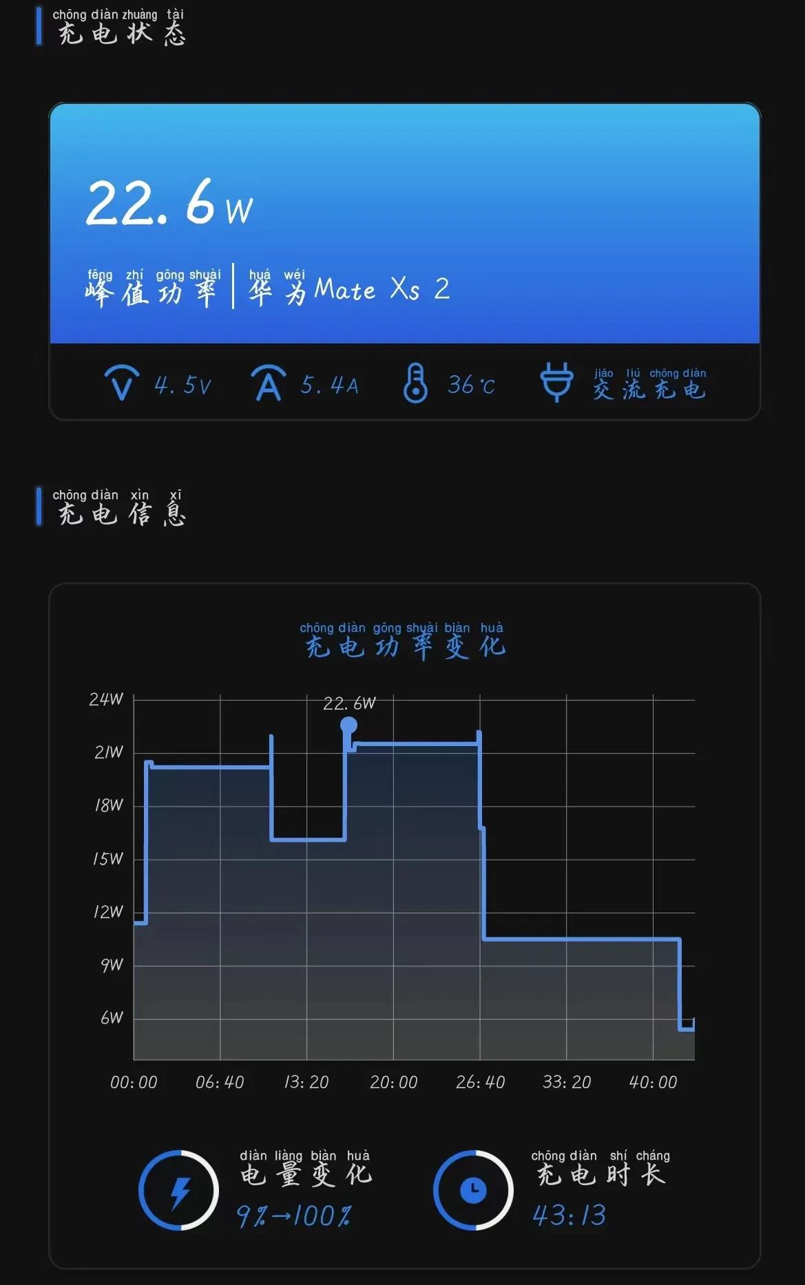 又搞了一个小测试，发现菊厂的充电器很有趣。
40w充电速率的在一定程度能干翻65