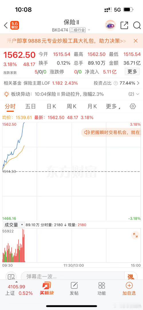 保险又拉升了，你能不能给我下去！我靠