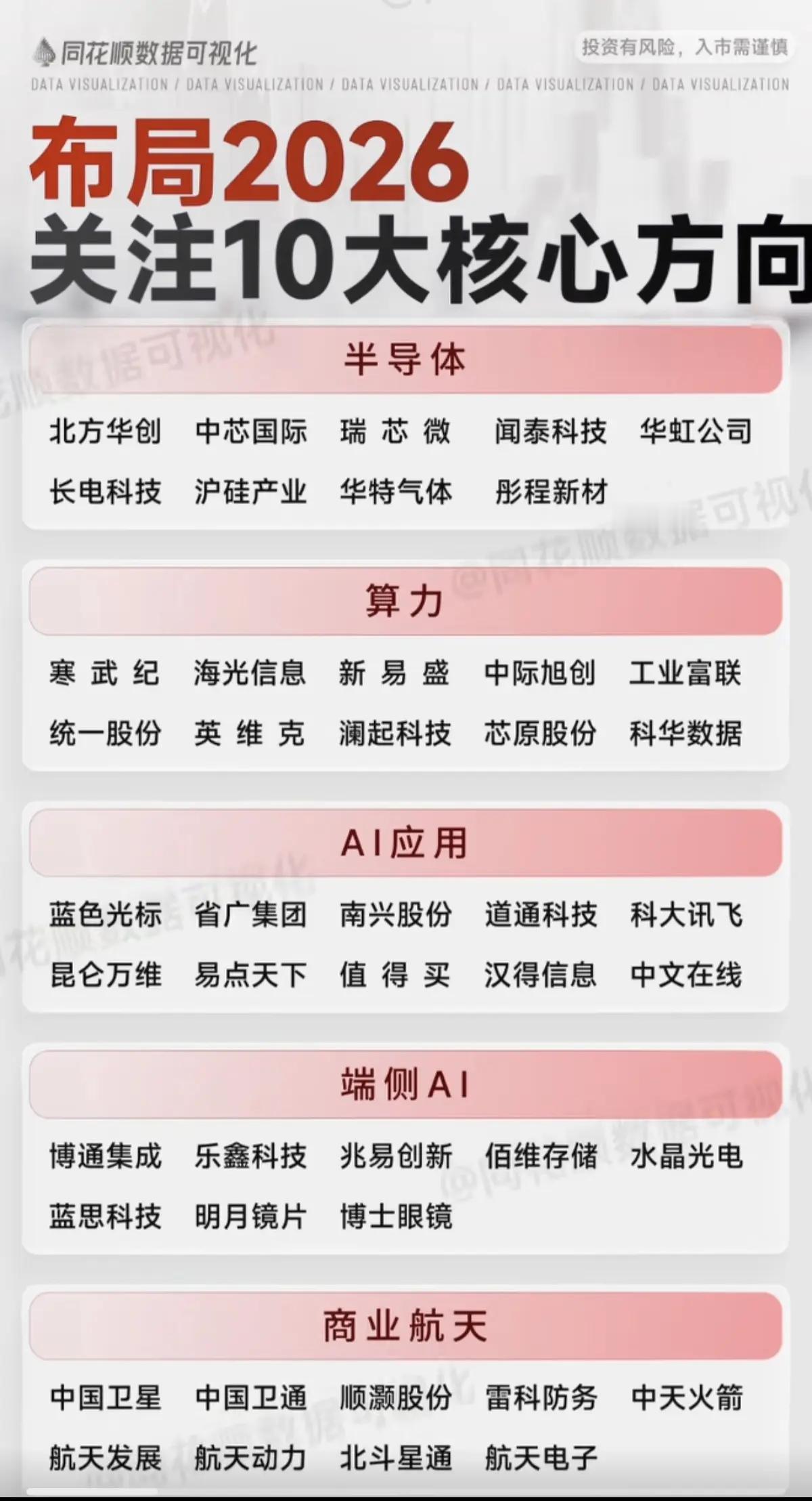2026年，A股这些板块有望大爆发！！！

布局2026年关注这10大核心板块，