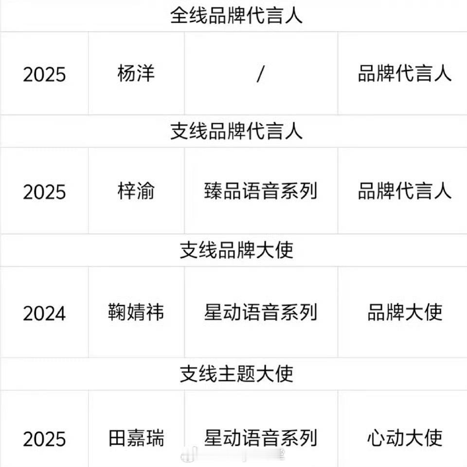 今年百度地图合作明星title一览，支线分得这么细吗