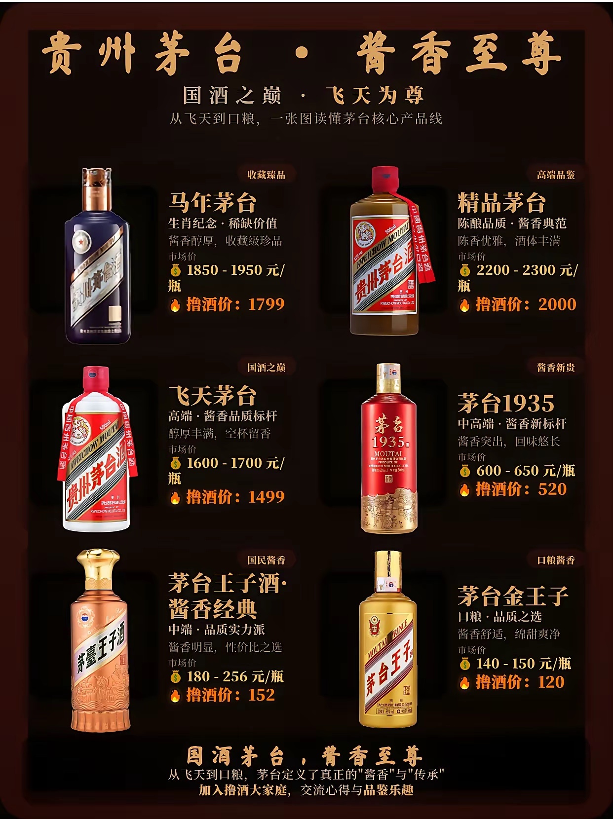 一图懂茅台系列篇 · 六款全看懂茅台家族到底分几档？送礼选哪款不丢面？自饮哪款性