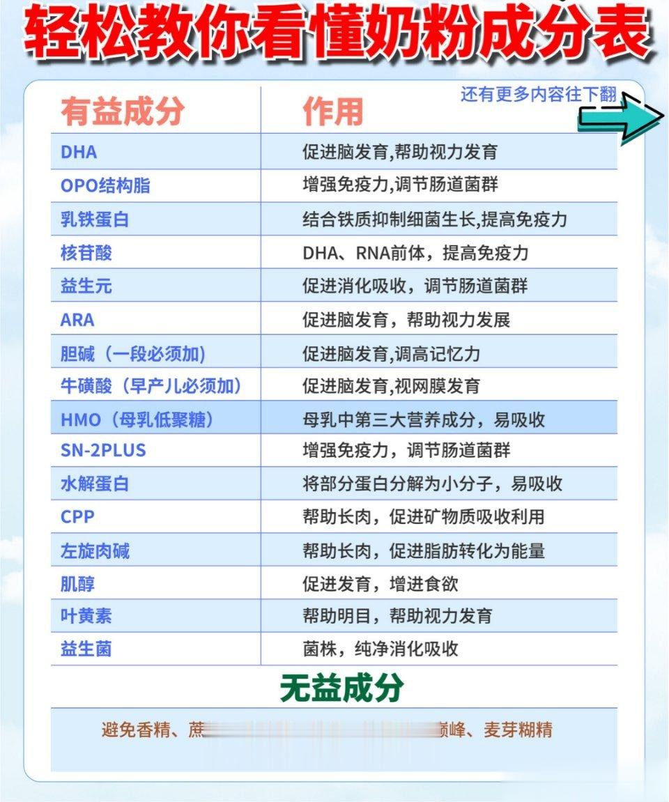 #母乳低聚糖究竟有什么作用##宝贝成长守护计划# 【母乳低聚糖宝宝免疫系统的基石