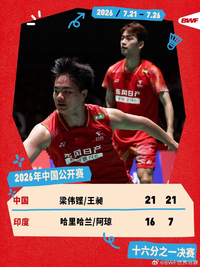 梁伟铿/王昶2-0印度组合，晋级中国羽毛球公开赛男双16强
