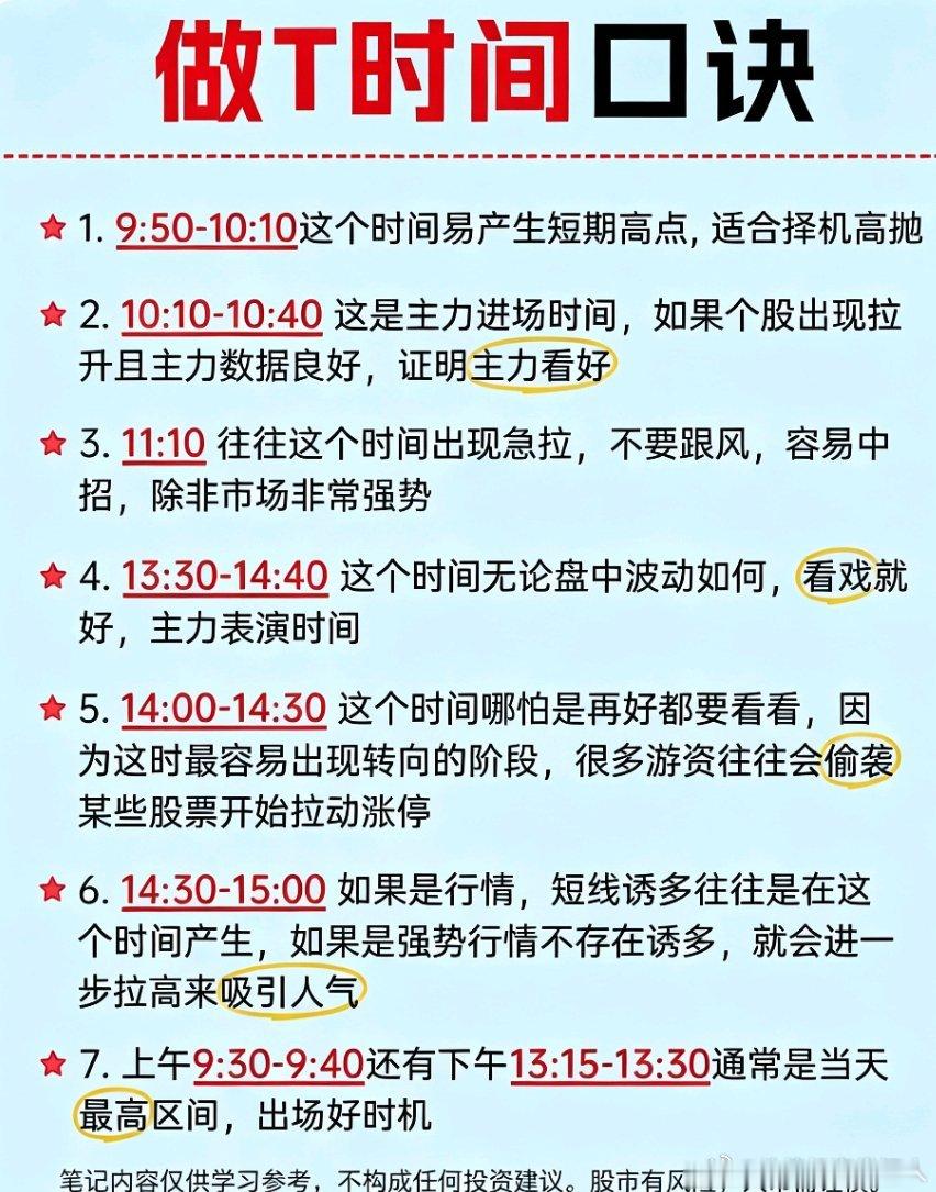 盘中做T不靠瞎蒙！吃透分时时间规律，大幅减少亏损很多股民做T越做越亏，根本原因不
