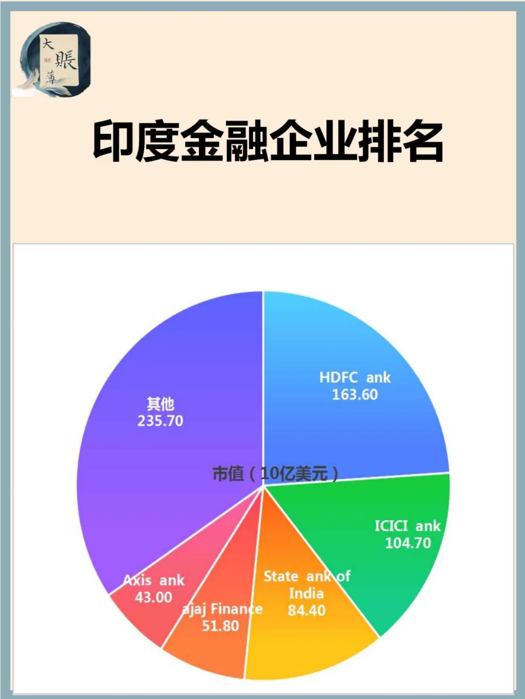 印度金融服务业市值排名