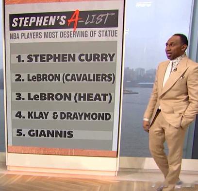 知名解说员斯蒂芬-A史密斯在节目中列出了自己心中最值得被竖立雕像的球员名单：1.