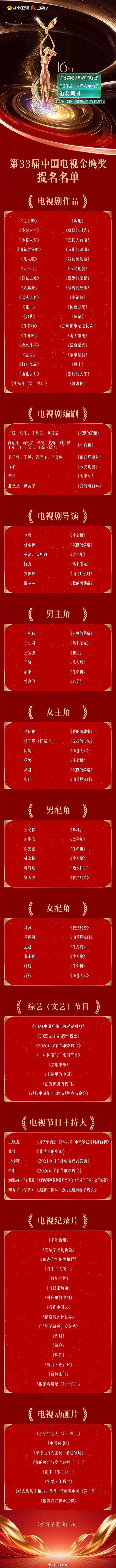 杨幂落选金鹰奖，是流量明星提名时代终结的信号吗？