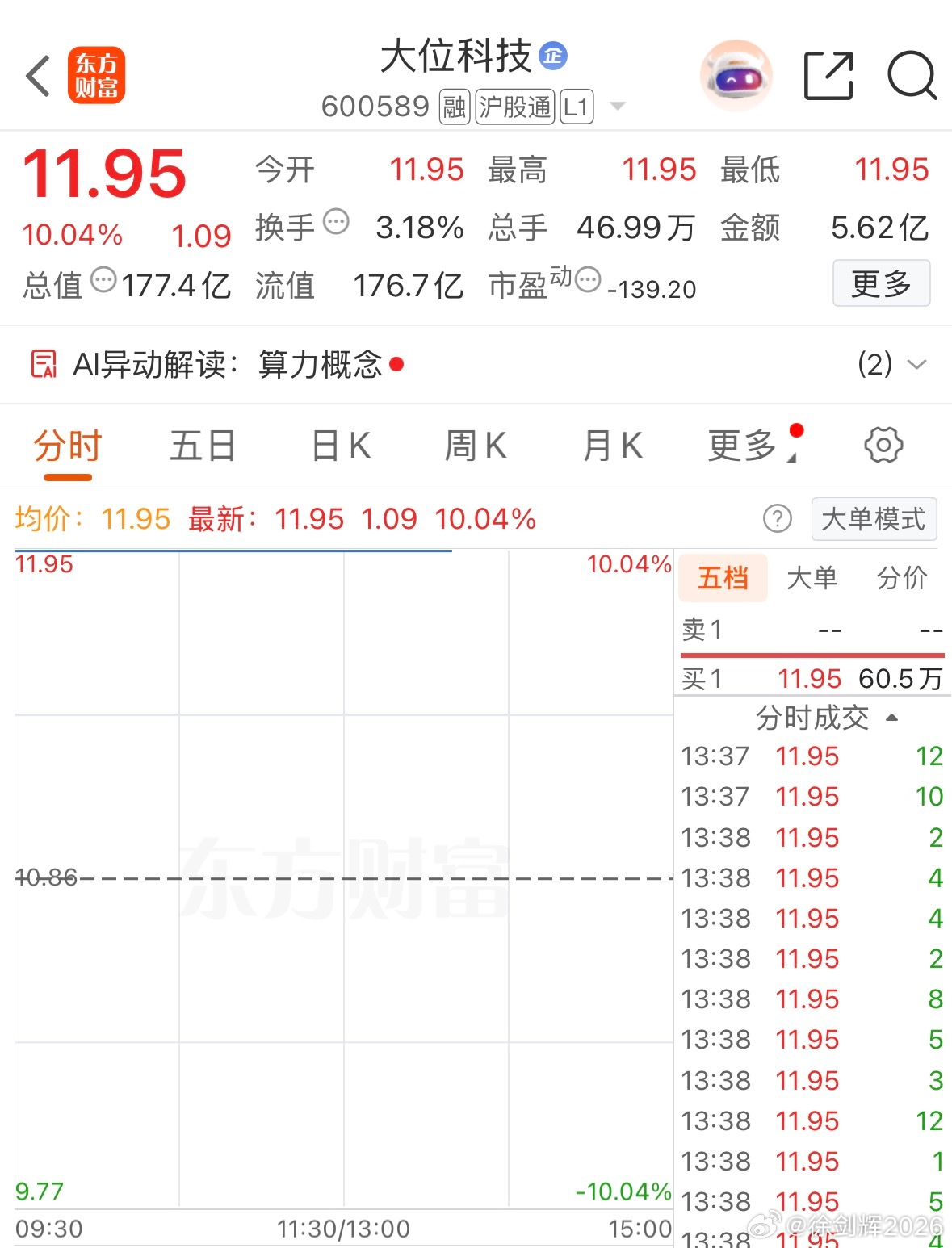 别质疑，跟风赚钱了是你们运气好，你亏损，我也亏损。你心疼钱，难道我的钱是捡的不心